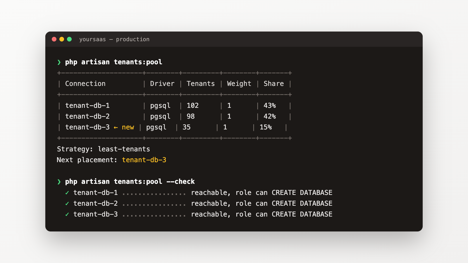 php artisan tenants:pool output: three PostgreSQL connections with tenant counts, least-tenants strategy, next placement, and a health check confirming each server can CREATE DATABASE.